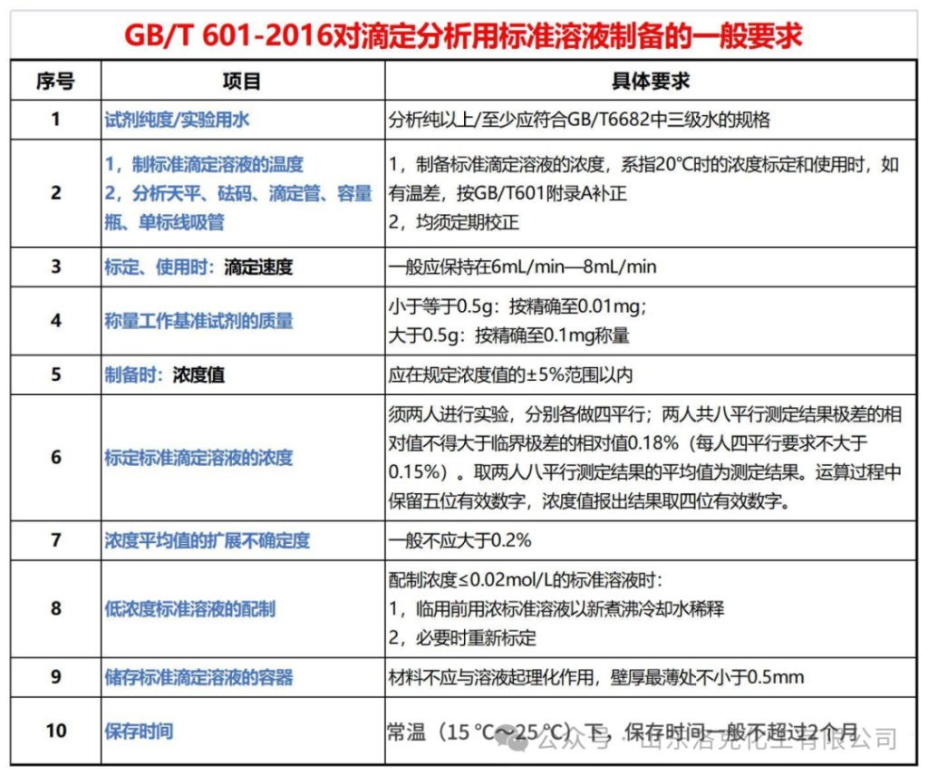 滴定分析用标准溶液制备